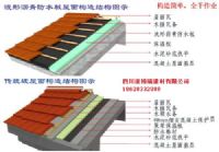 重慶武漢波形瀝青防水板價(jià)格、重慶波形瀝青防水板價(jià)格報(bào)價(jià),歡迎來(lái)電咨詢